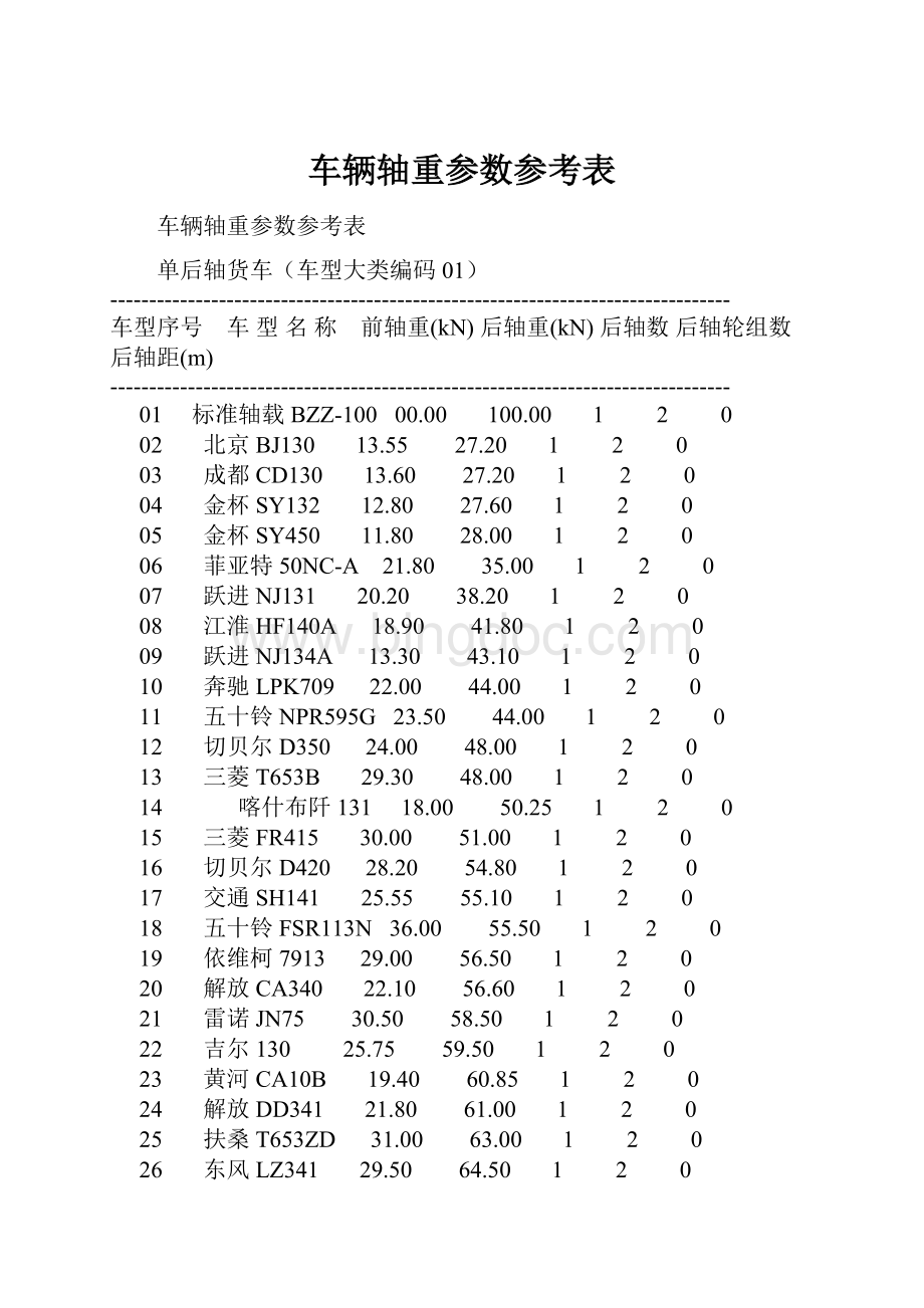 车辆轴重参数参考表.docx