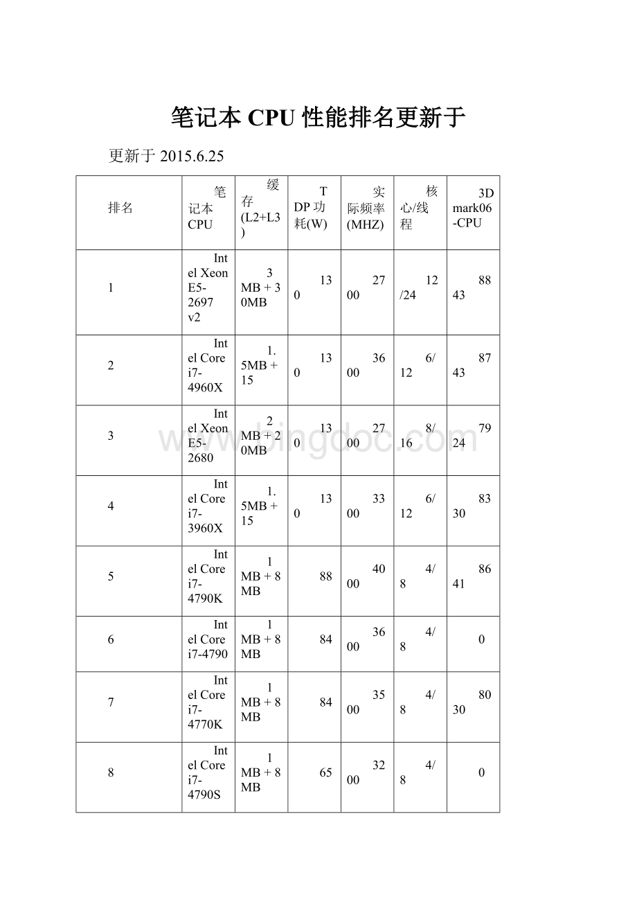 笔记本CPU性能排名更新于.docx