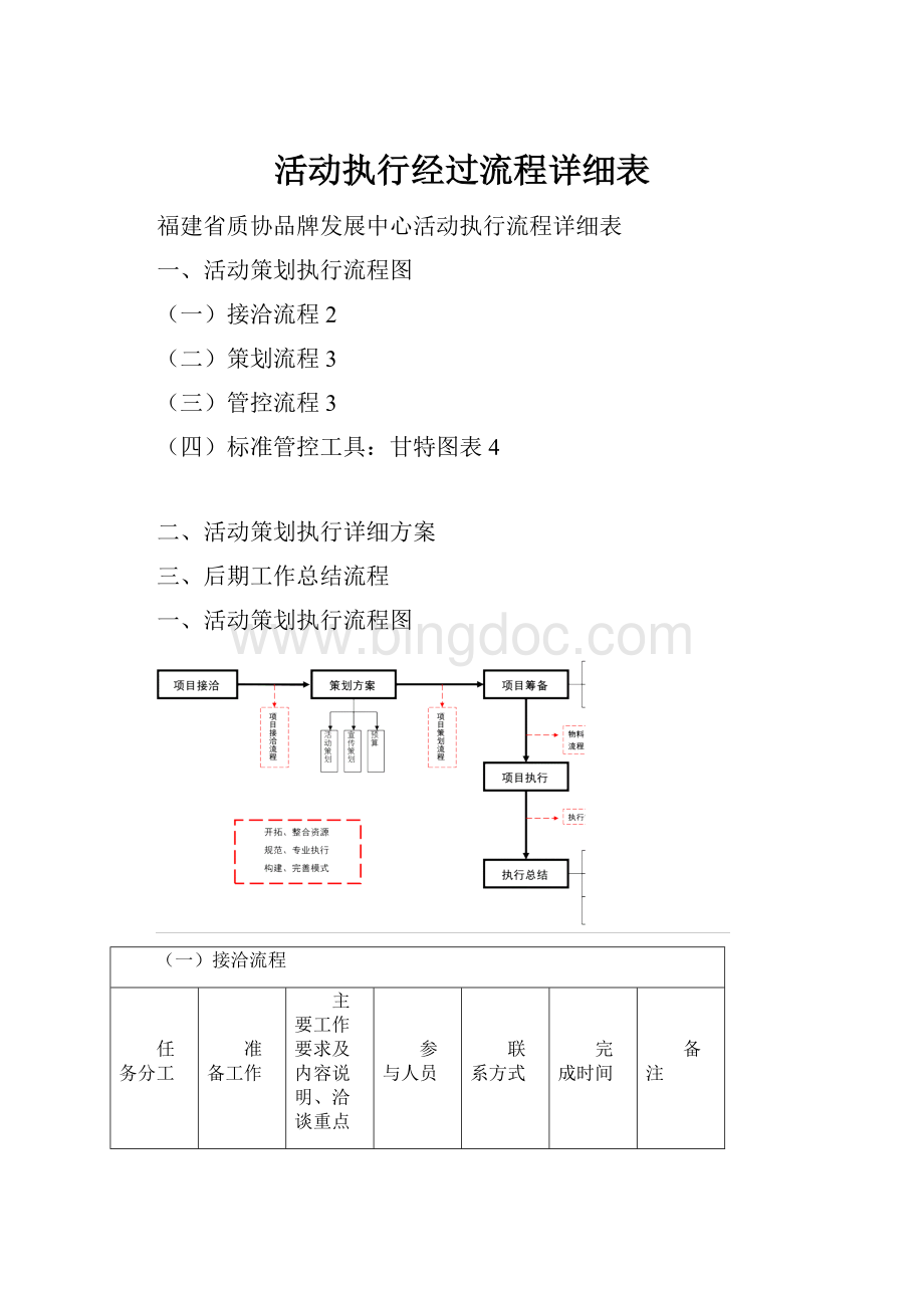 活动执行经过流程详细表.docx