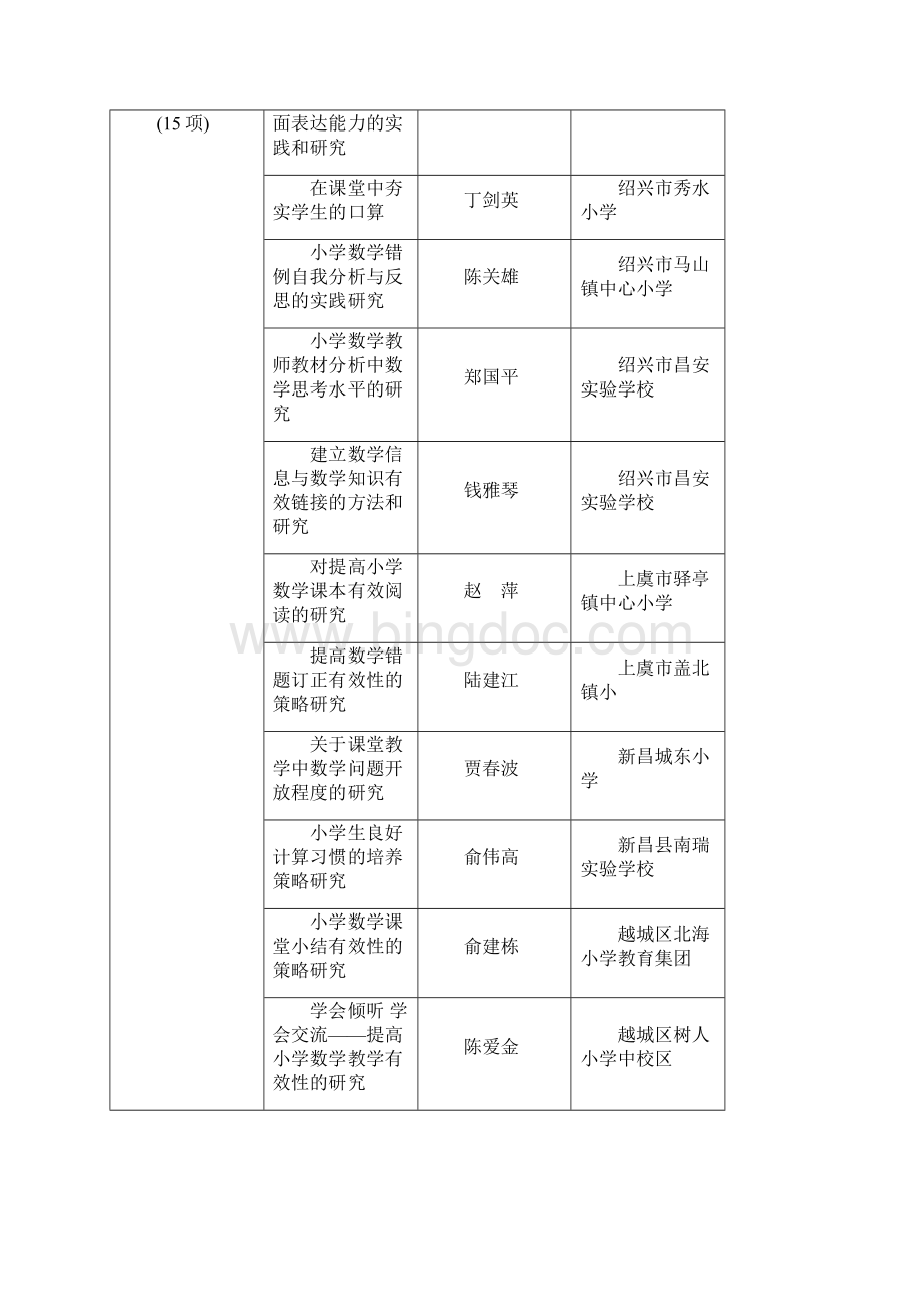 第一批绍兴市中小学让教学更有效学科教改项目.docx_第3页