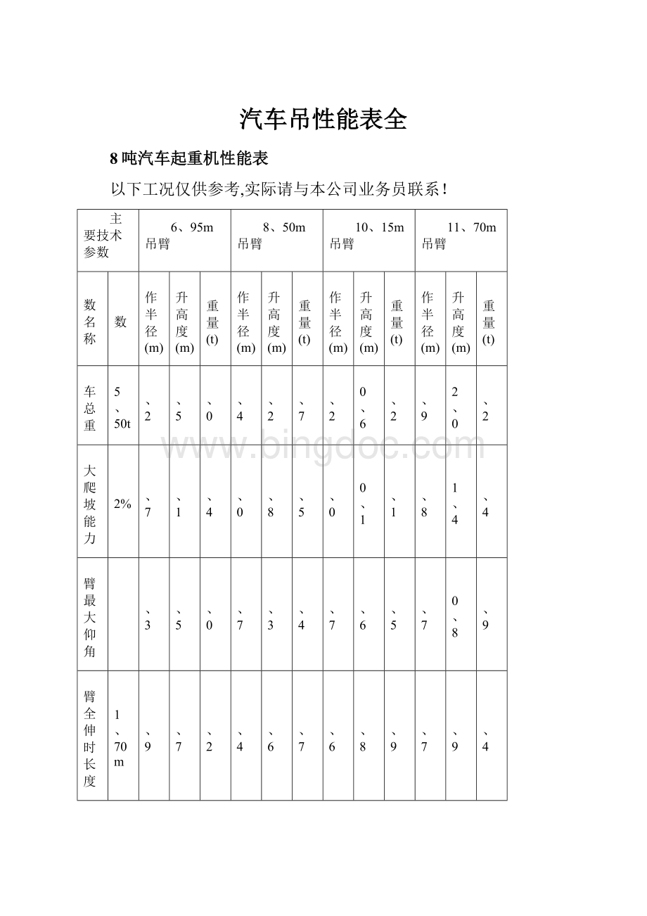 汽车吊性能表全.docx