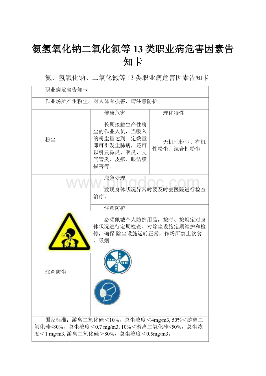 氨氢氧化钠二氧化氮等13类职业病危害因素告知卡.docx_第1页