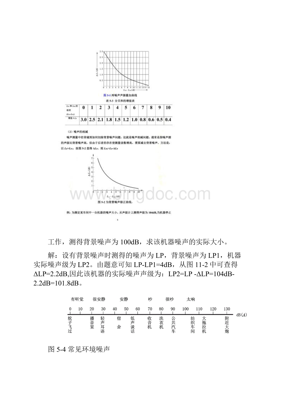 噪声声压级等相关概念.docx_第3页