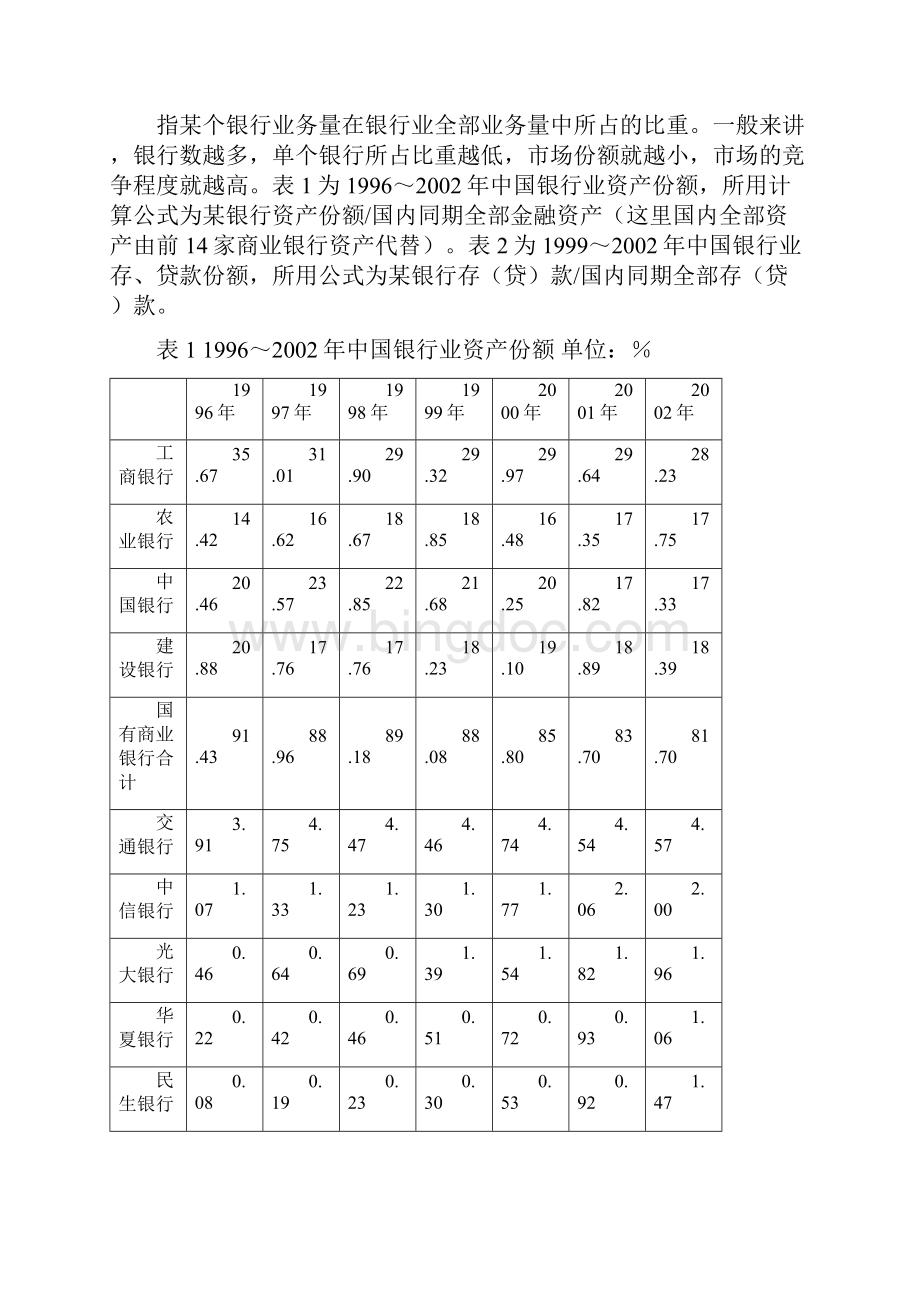 我国商业银行业市场结构与经营绩效.docx_第3页