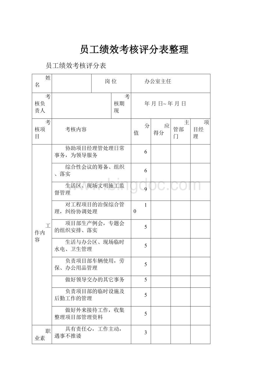 员工绩效考核评分表整理.docx_第1页