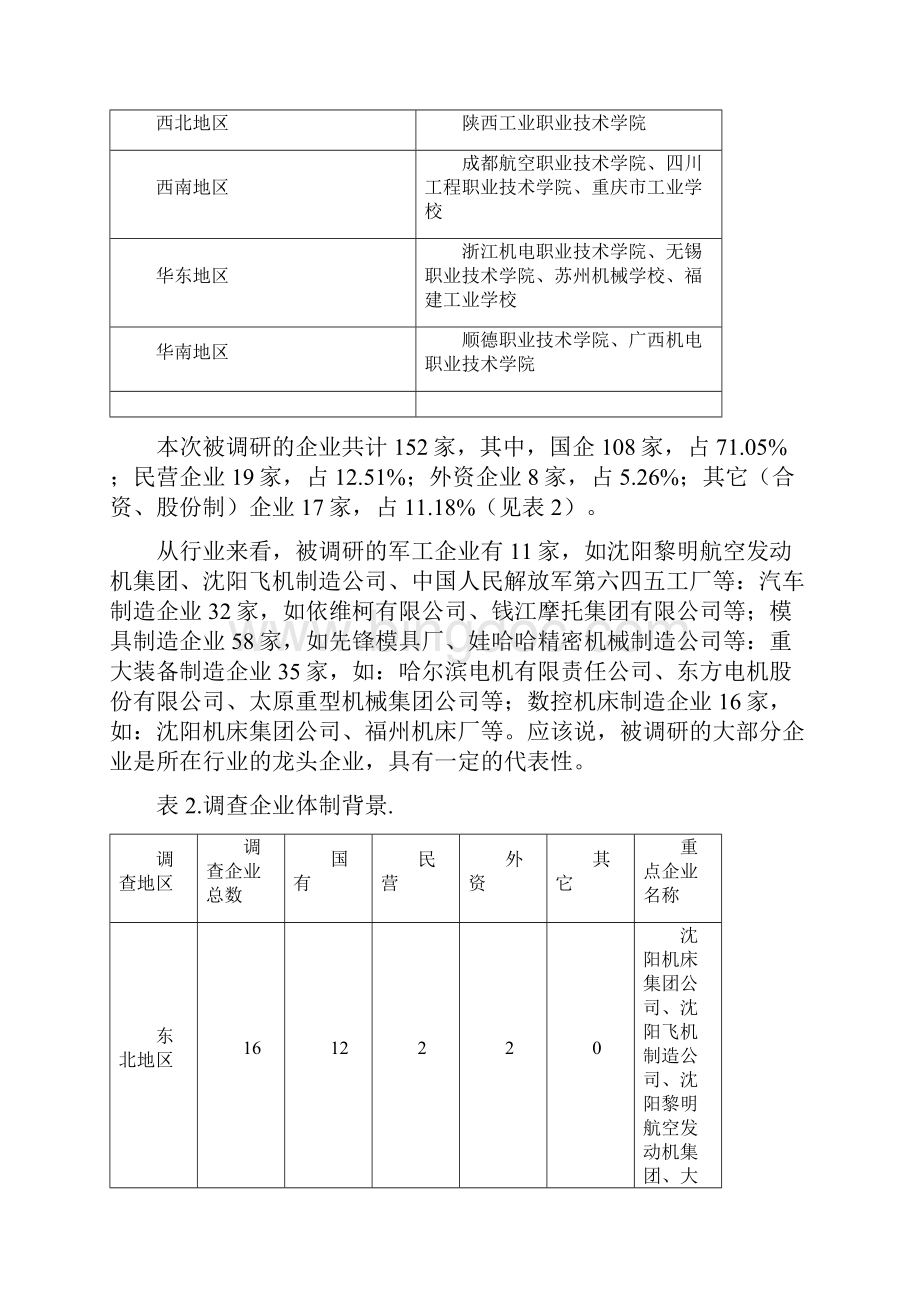 关于数控人才需求与数控职业教育教学改革的调研报告.docx_第3页