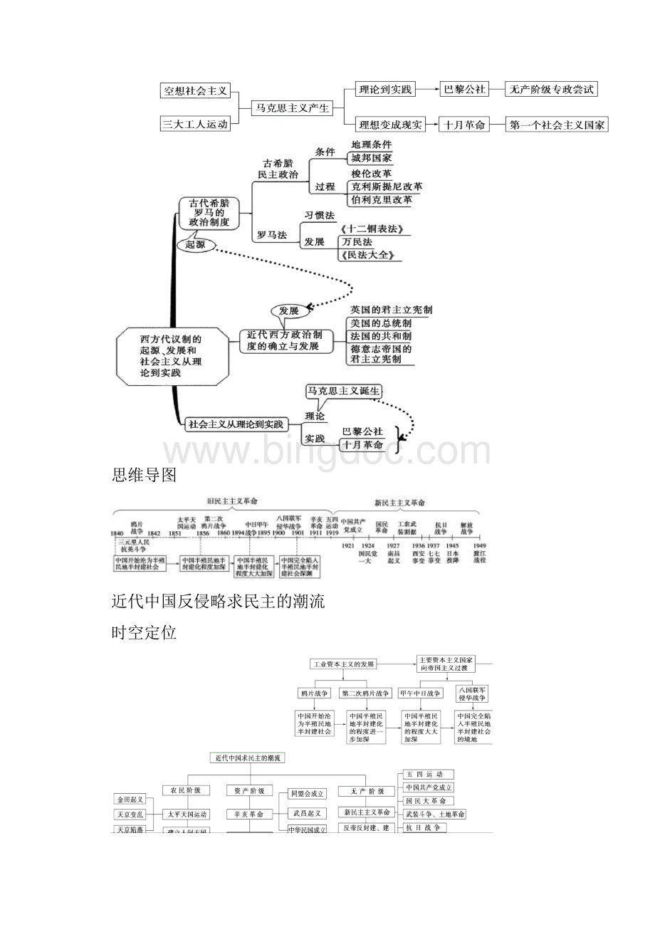 完整word版1 高中历史必修一思维导图.docx_第3页