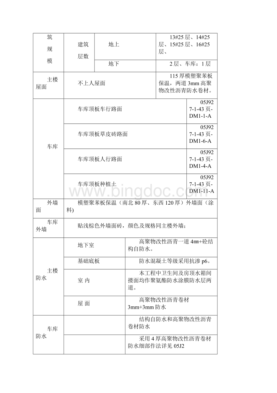 建筑施工雨季施工方案.docx_第3页