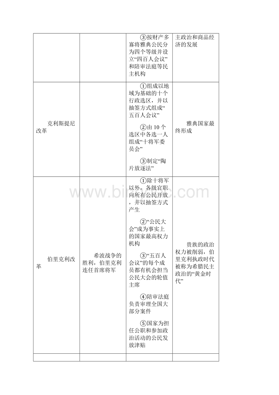 届高三历史一轮复习通史版专题总结专题五古代希腊罗马的政治及人文精神的起源.docx_第3页