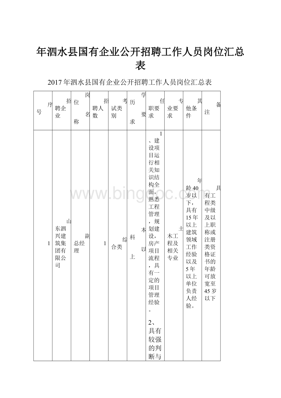 年泗水县国有企业公开招聘工作人员岗位汇总表.docx_第1页