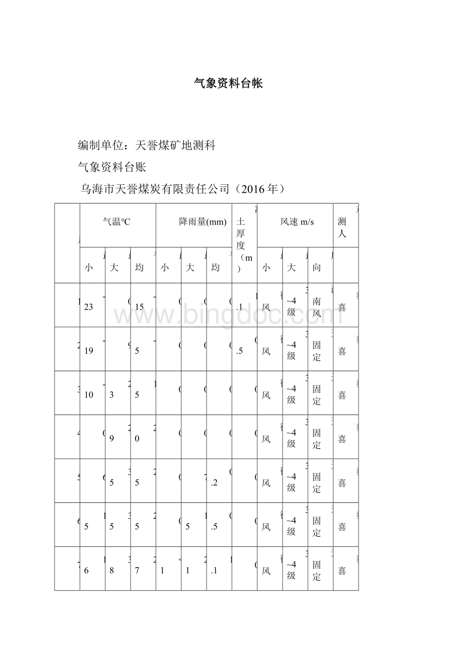 防治水十五种台账.docx_第2页