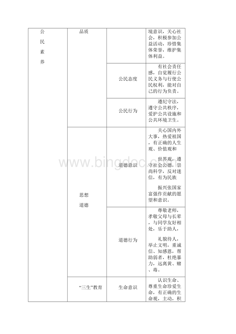 云南省普通高中学生成长记录手册完整版含参考版式.docx_第3页