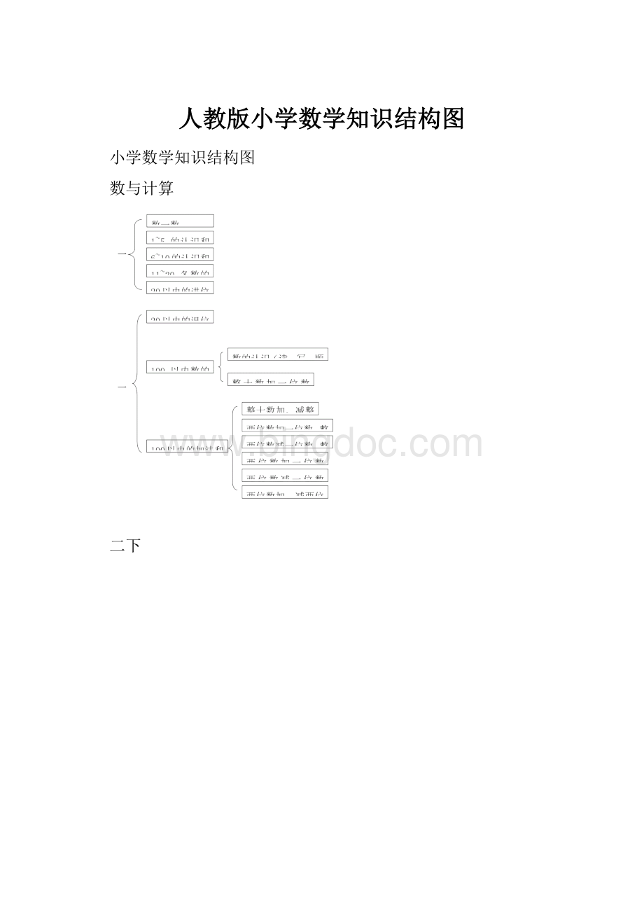 人教版小学数学知识结构图.docx