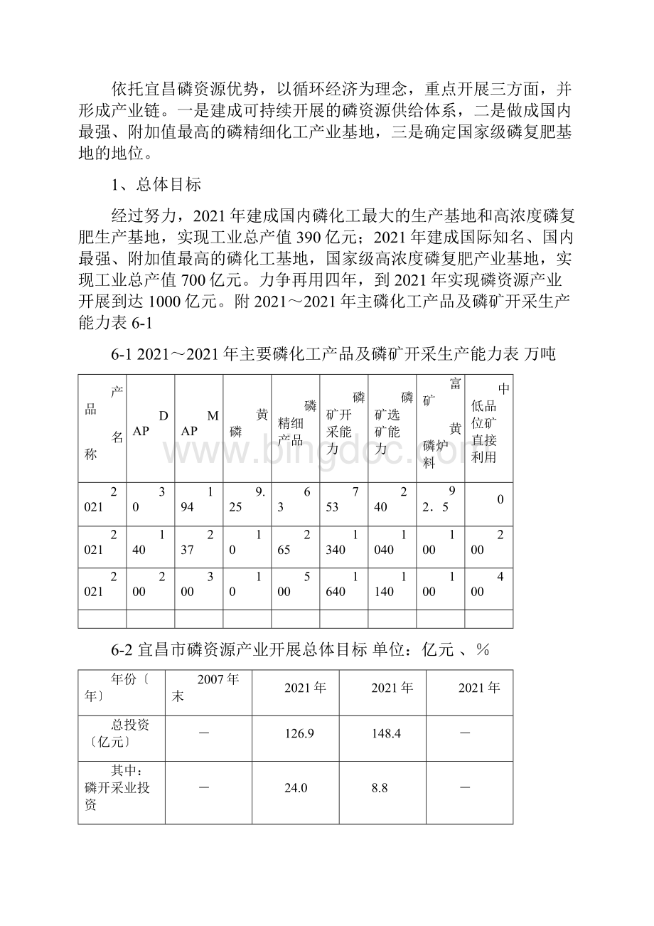 宜昌磷资源产业发展规划.docx_第3页