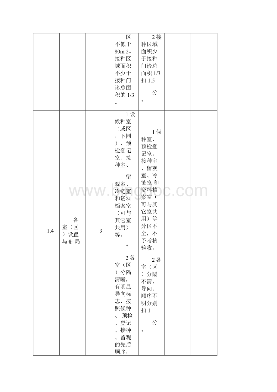 山东省预防接种门诊考核验收标准.docx_第3页