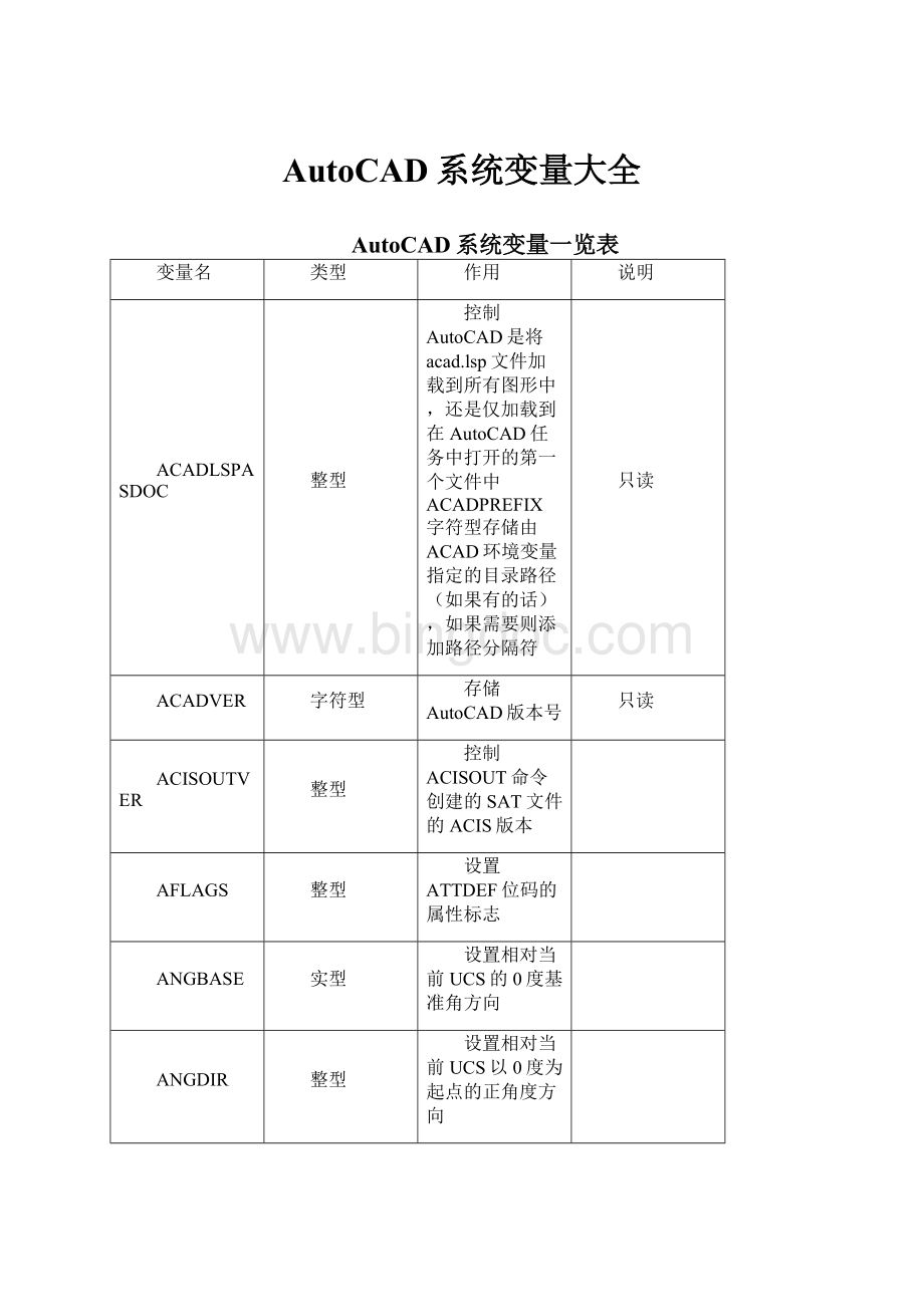 AutoCAD系统变量大全.docx