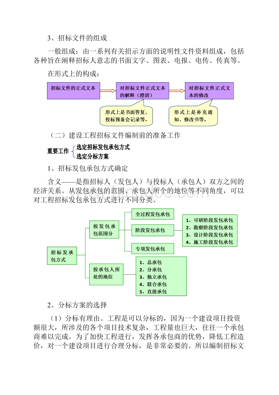 招标文件编制与审定.docx_第2页