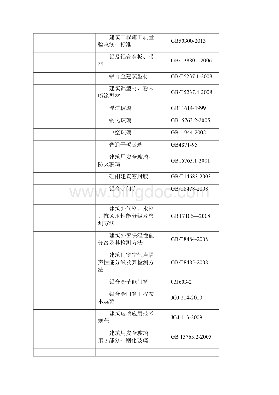 铝合金门窗施工方案3.docx_第3页