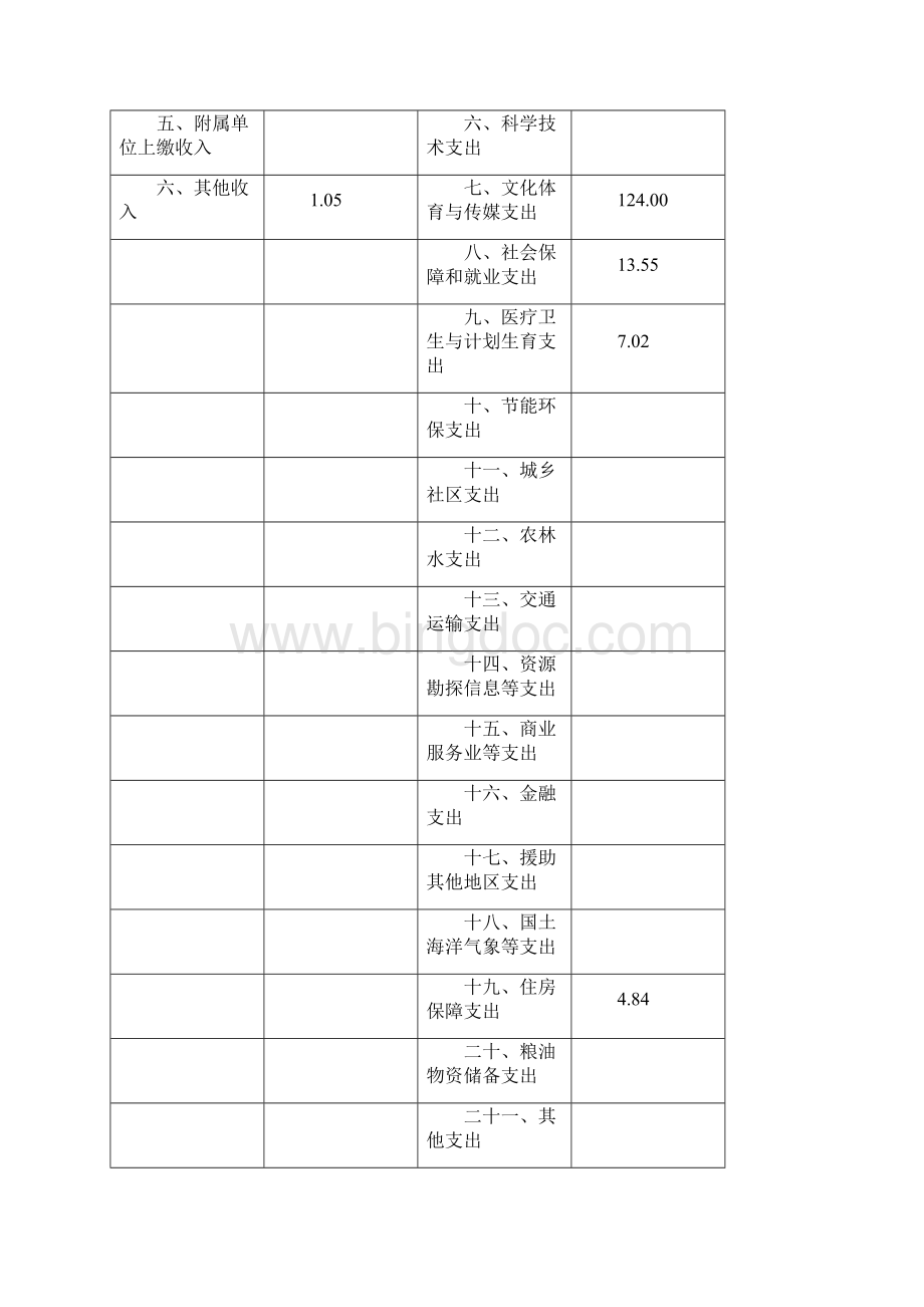 浦东新区川沙新镇沪剧团单位决算.docx_第2页