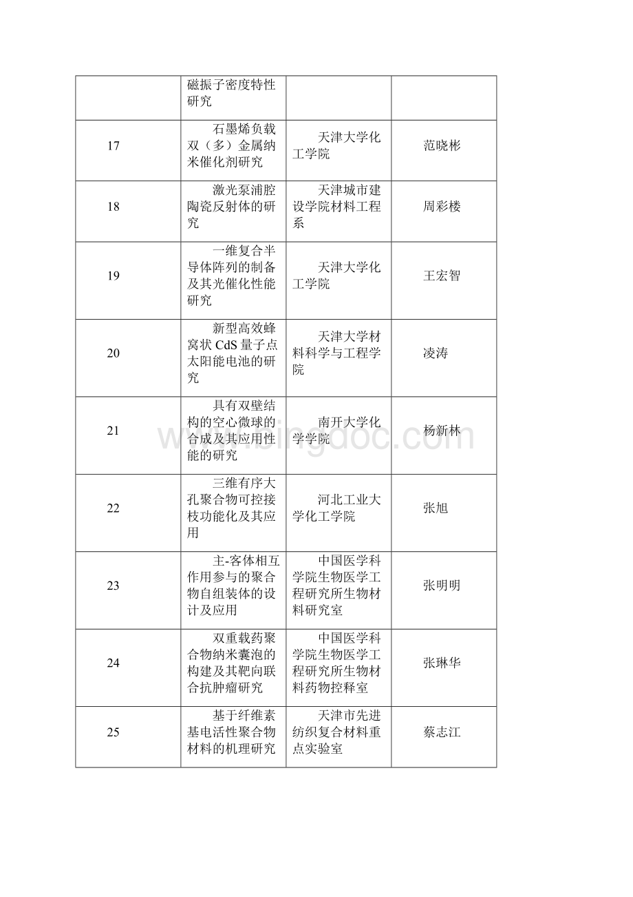 天津市科技计划项目第批天津市科学.docx_第3页