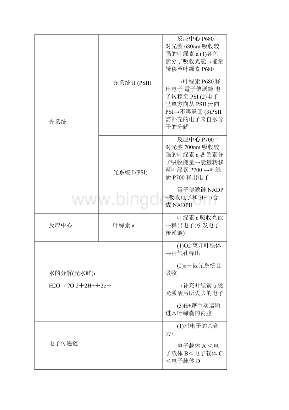 第8单元光合作用与能量.docx_第3页