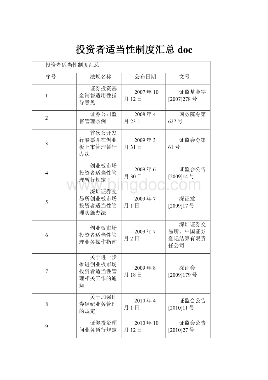 投资者适当性制度汇总doc.docx