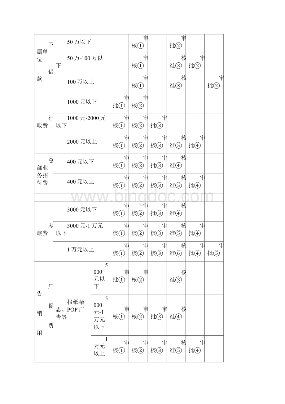 财务管理表格大全 35页.docx_第2页