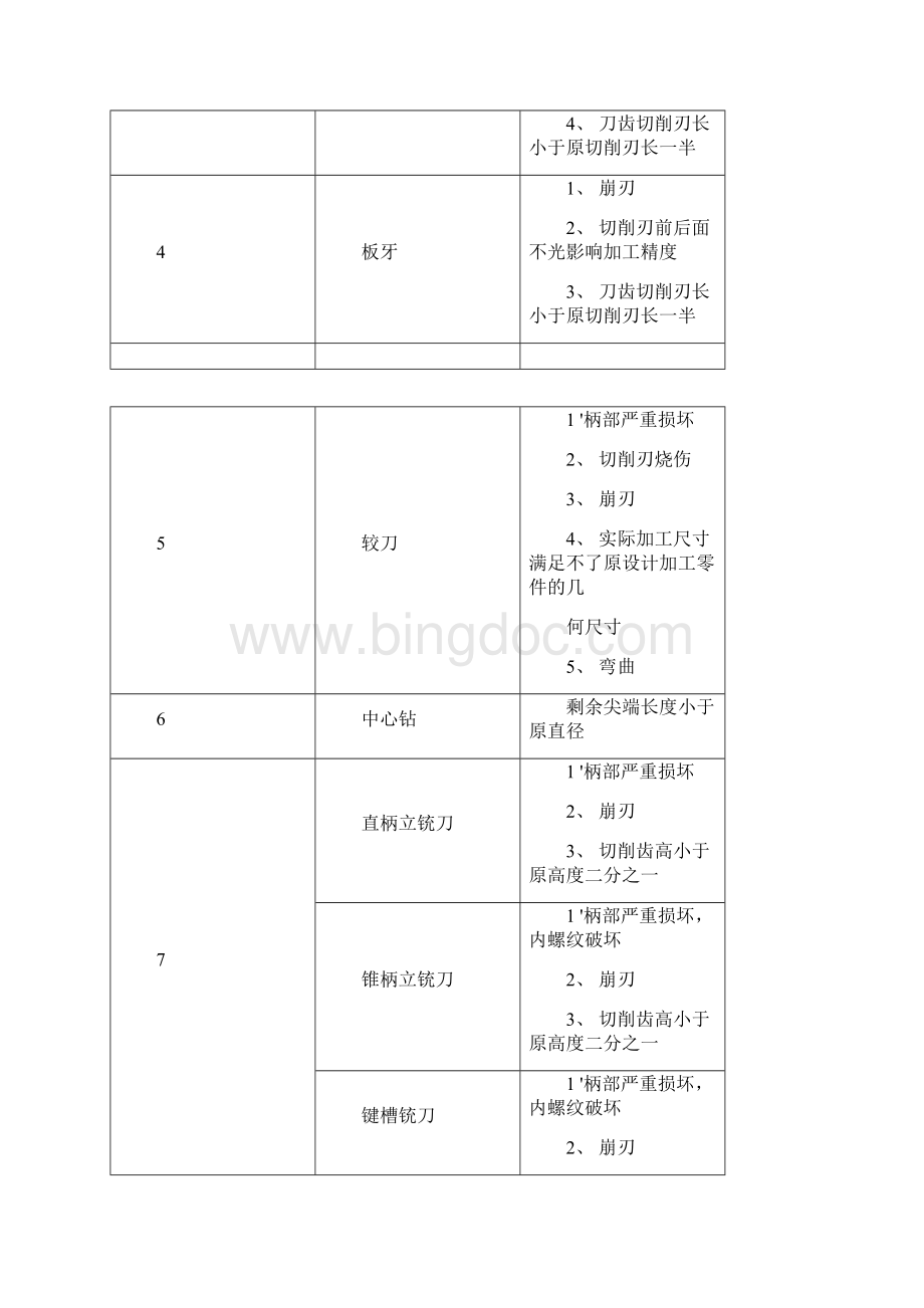 工具报废管理规定范文.docx_第2页