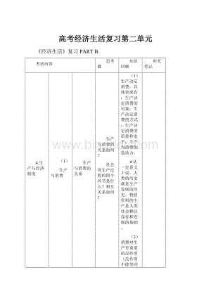 高考经济生活复习第二单元.docx