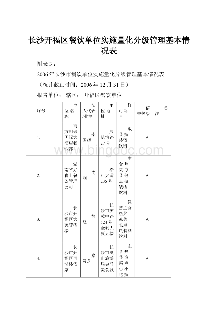 长沙开福区餐饮单位实施量化分级管理基本情况表.docx