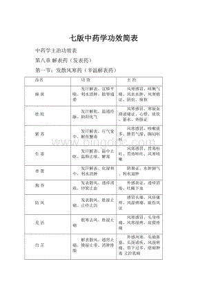 七版中药学功效简表.docx