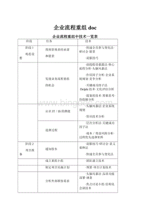 企业流程重组doc.docx