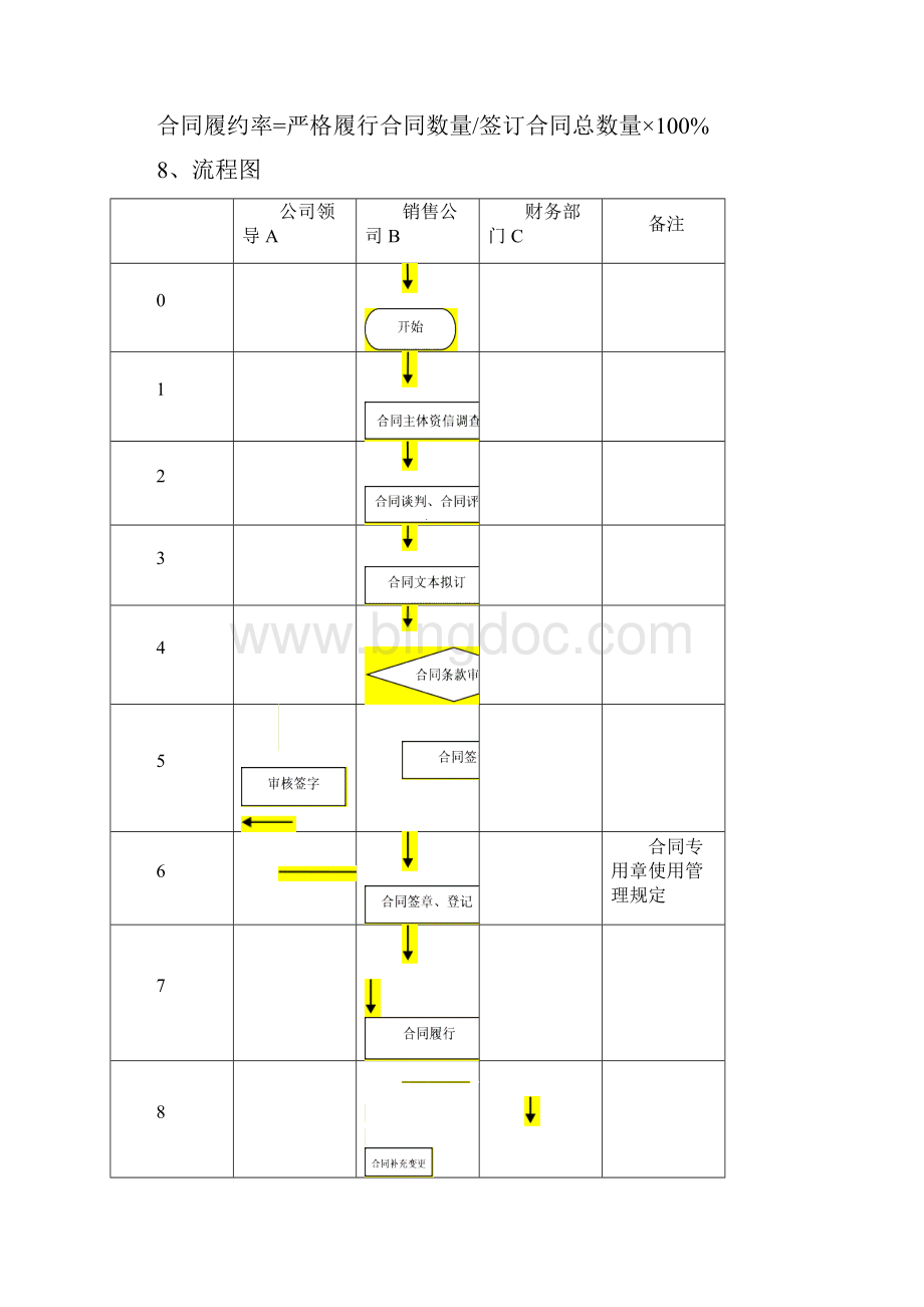 合同管理流程.docx_第2页