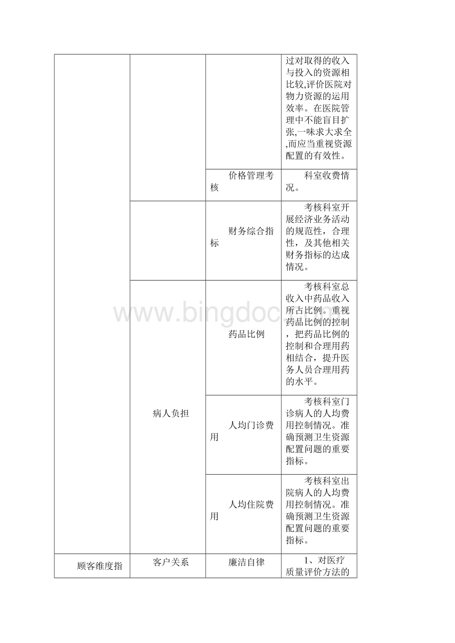 省人民医院绩效考核详细方案.docx_第3页