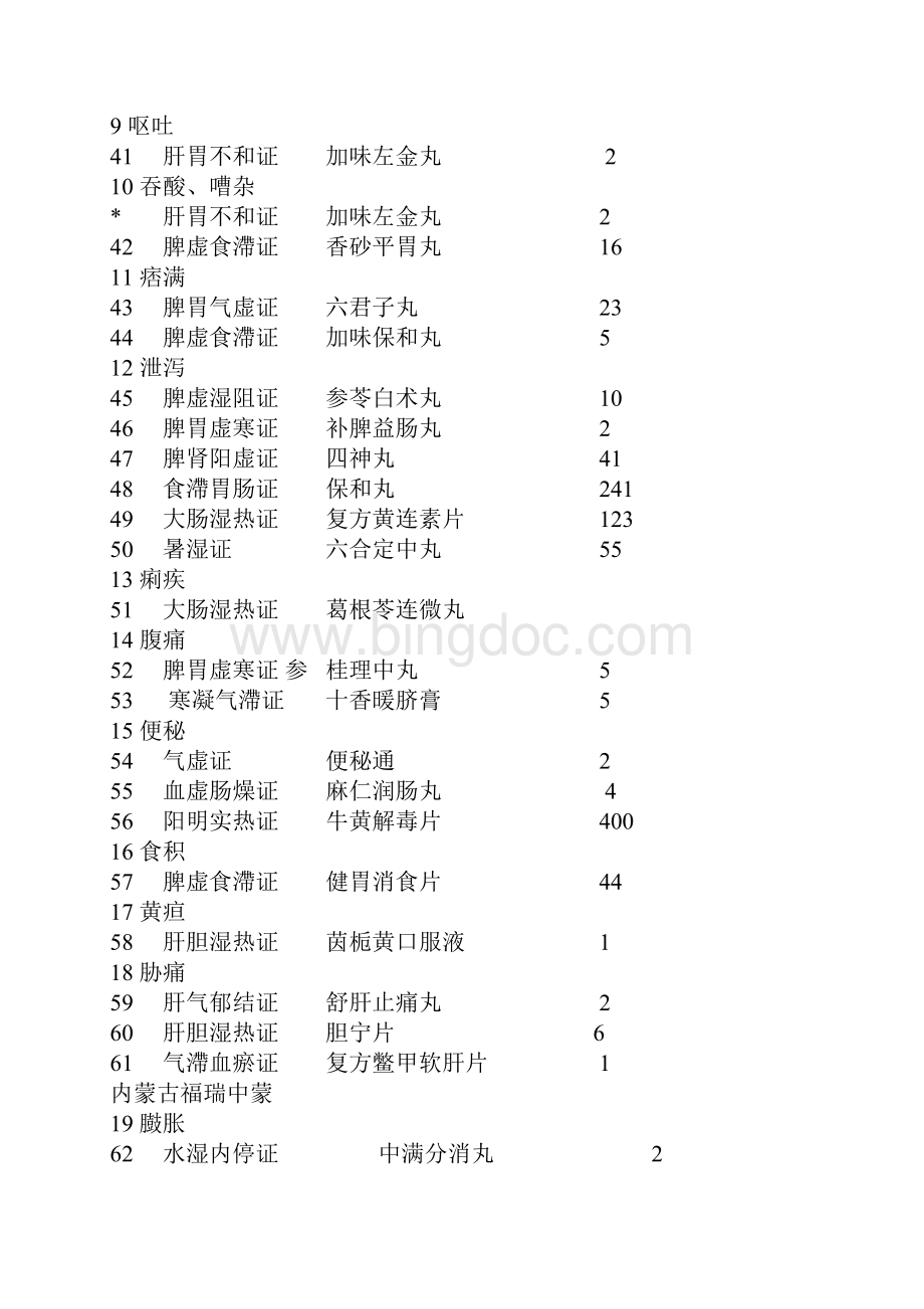 中成药.docx_第3页