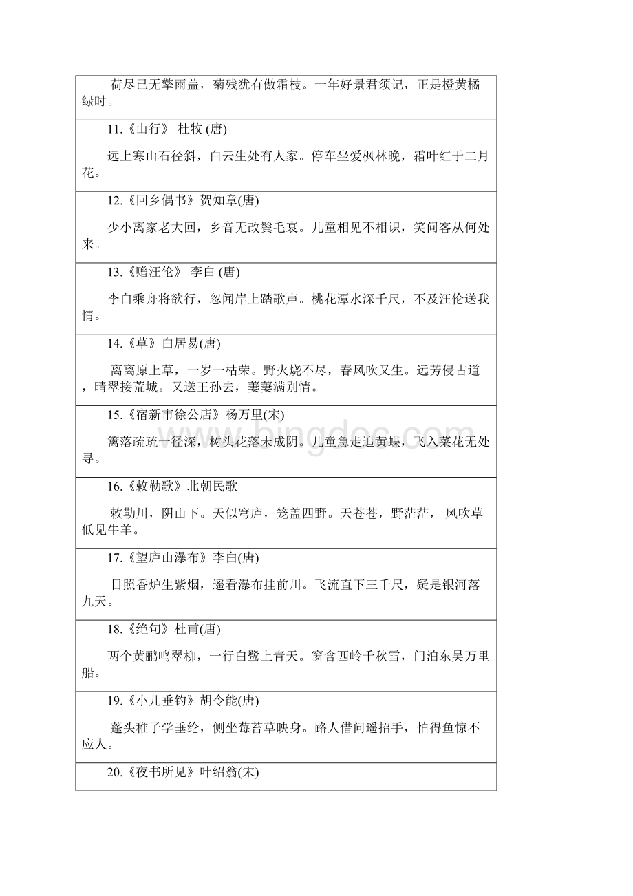 人教版小学语文16年级的古诗词及日积月累汇编.docx_第2页