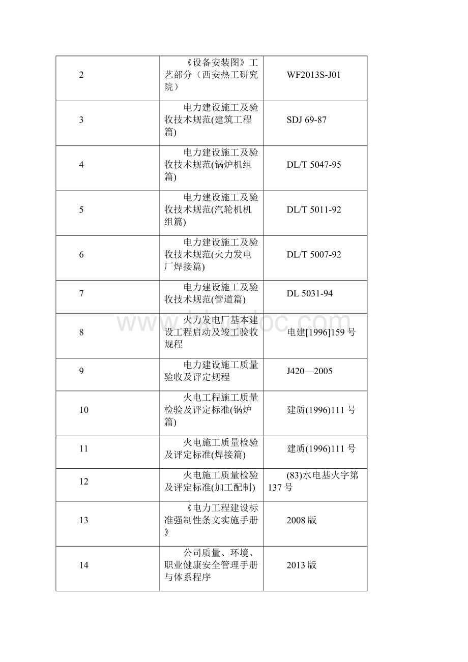 风机拆除及安装方案.docx_第2页