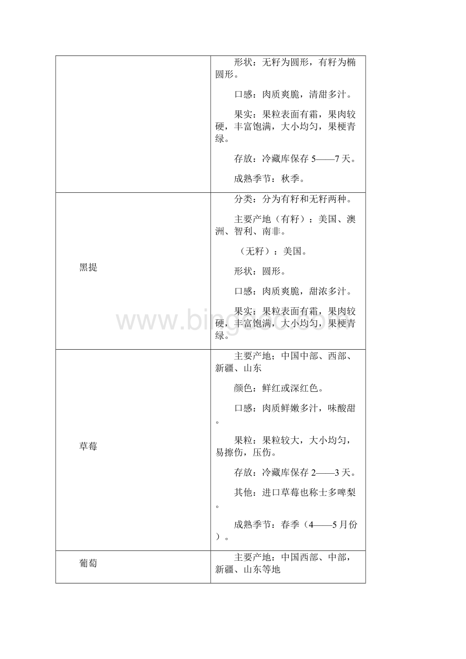 各类水果明细.docx_第2页