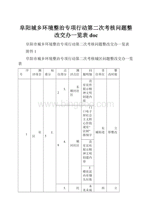 阜阳城乡环境整治专项行动第二次考核问题整改交办一览表doc.docx