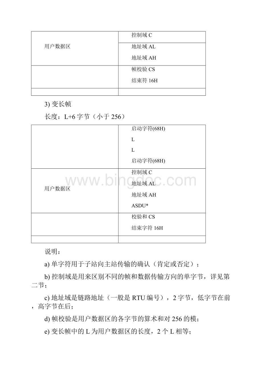 IEC608705102规约解析.docx_第2页