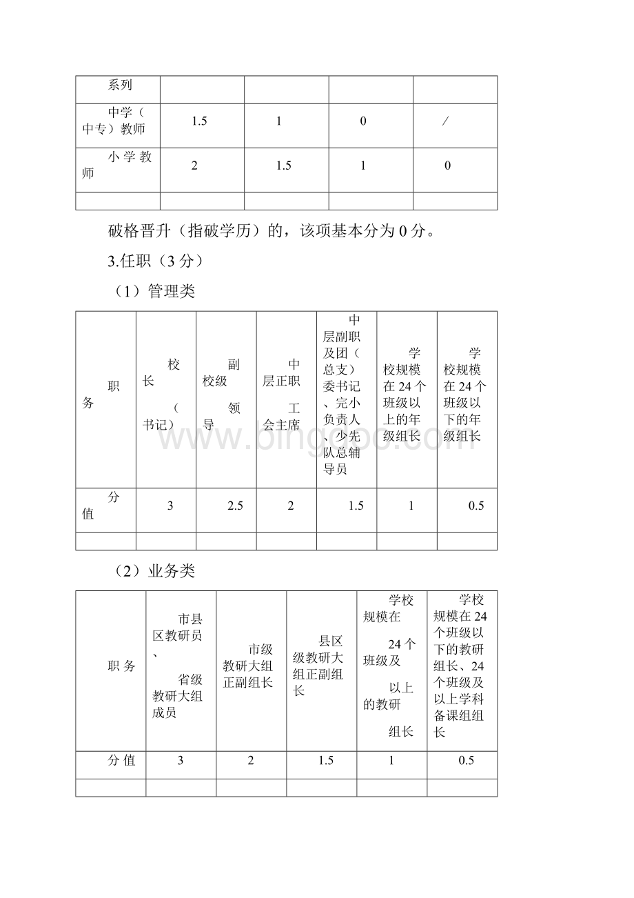 长兴县中小学校中高级职务评审量化评分办法.docx_第2页