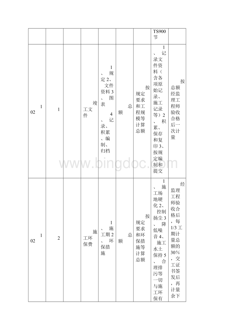 公路工程工程量计价第100章说明.docx_第3页