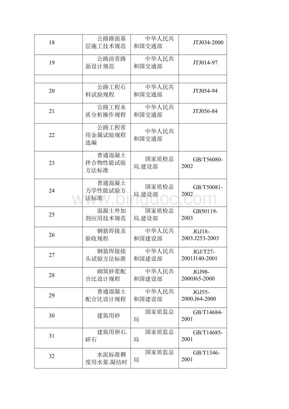 试验检测计划高速公路.docx_第3页