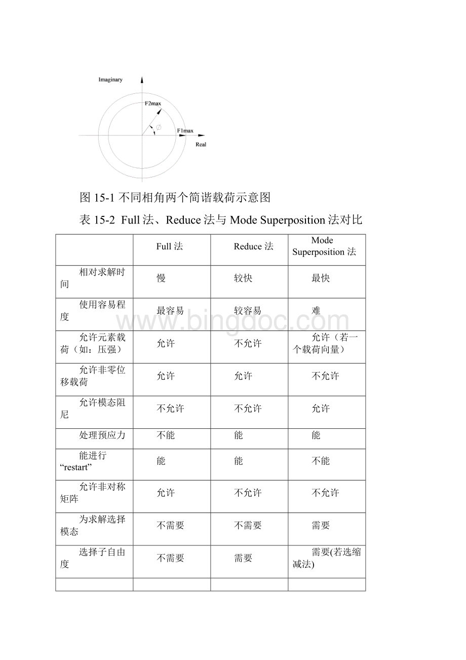 第15章谐响应分析.docx_第3页