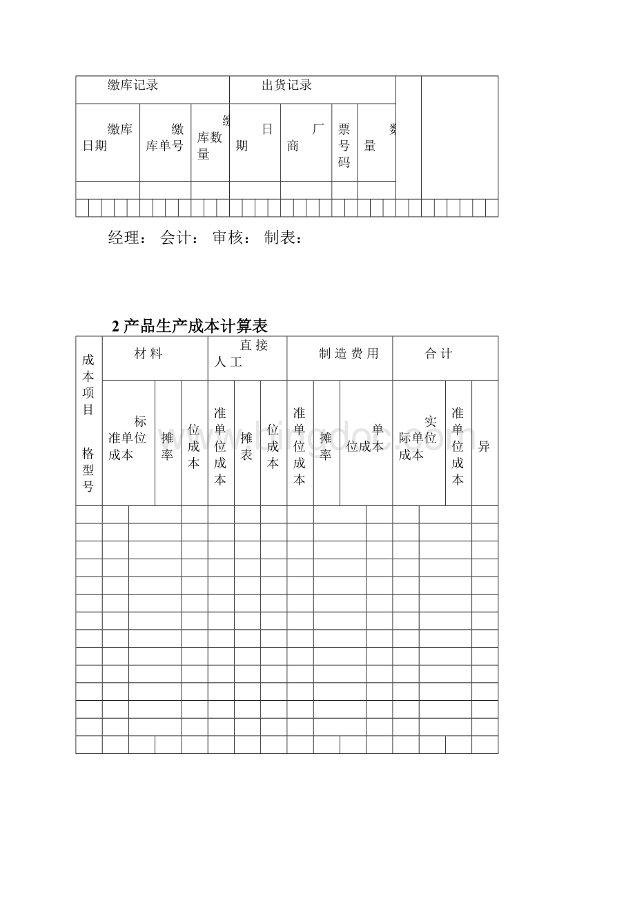 工业企业成本核算表汇总情况表.docx_第2页