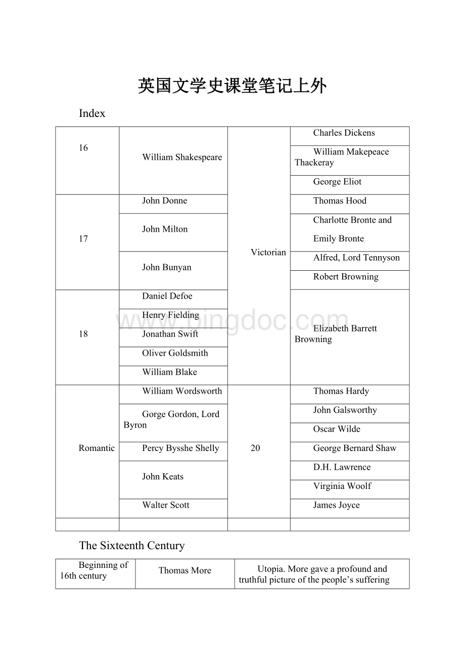 英国文学史课堂笔记上外.docx