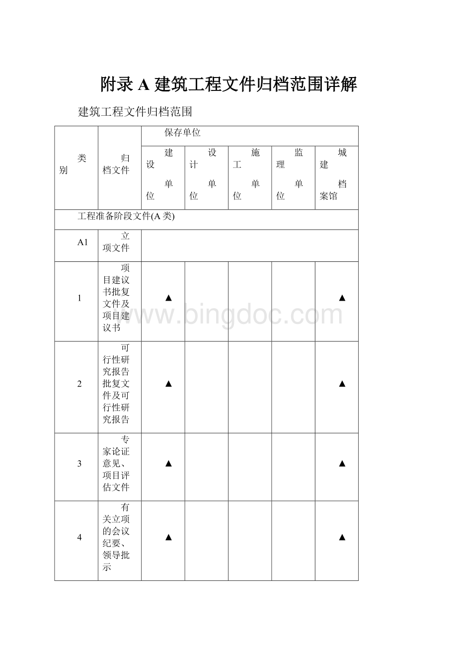 附录A建筑工程文件归档范围详解.docx