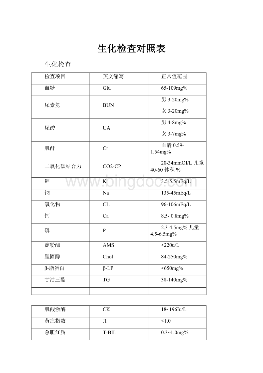 生化检查对照表.docx