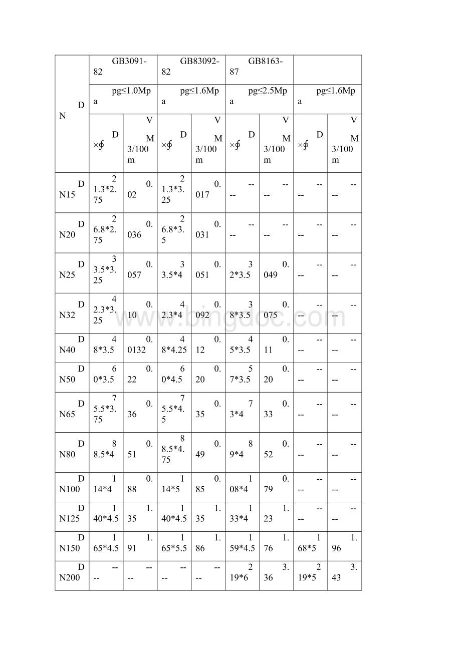 普通管材钢管规格表.docx_第3页