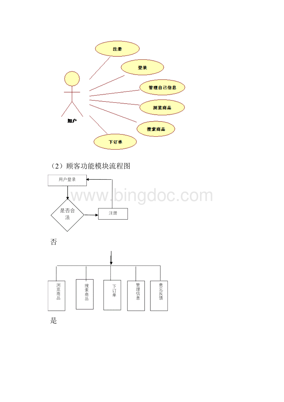 件网上书店功能流程图类图.docx_第2页